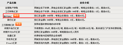 工行今日新增的跨行快汇业务